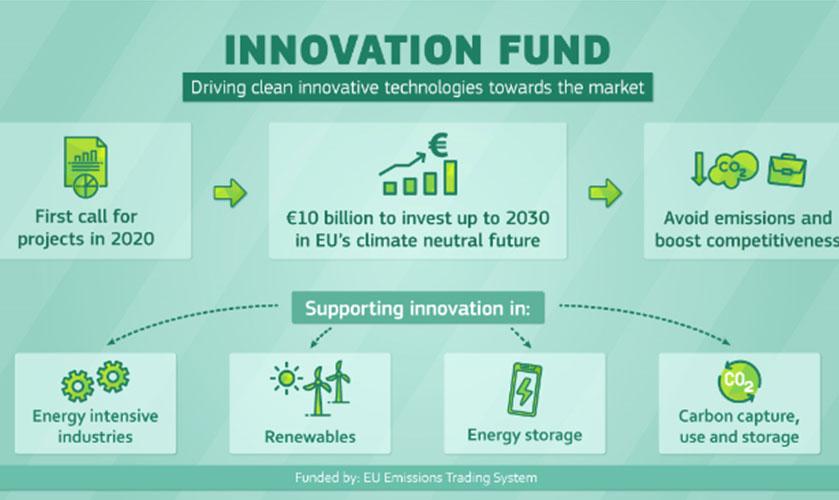 infographic department of climate action ireland circular economy innovation fund